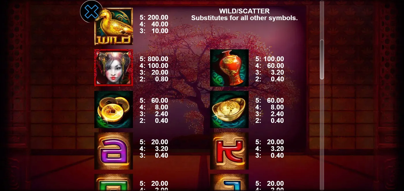 Duck of Luck duck slot paytable with symbol payouts by CT Interactive