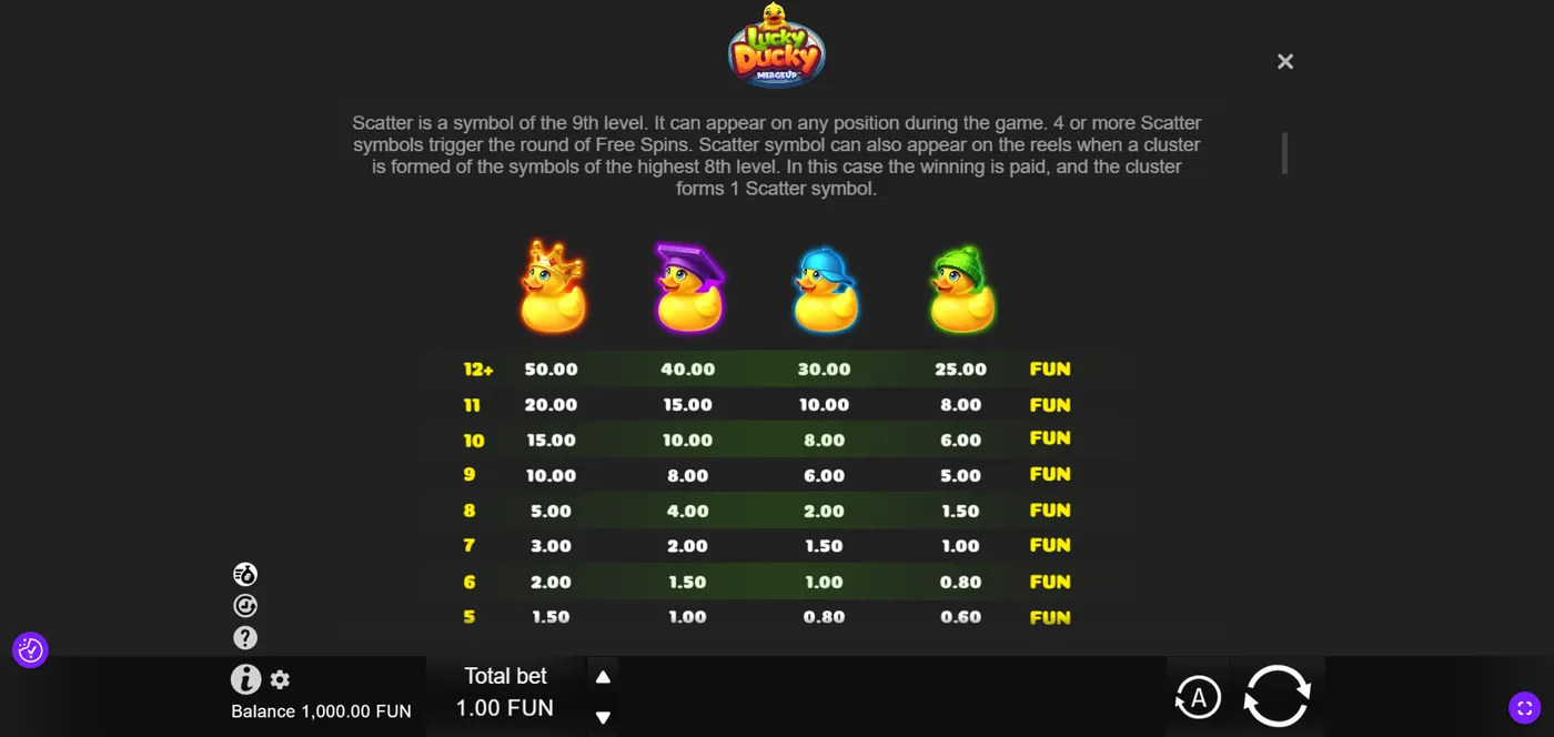 Lucky Ducky X-mas duck slot paytable with symbol payouts by BGaming