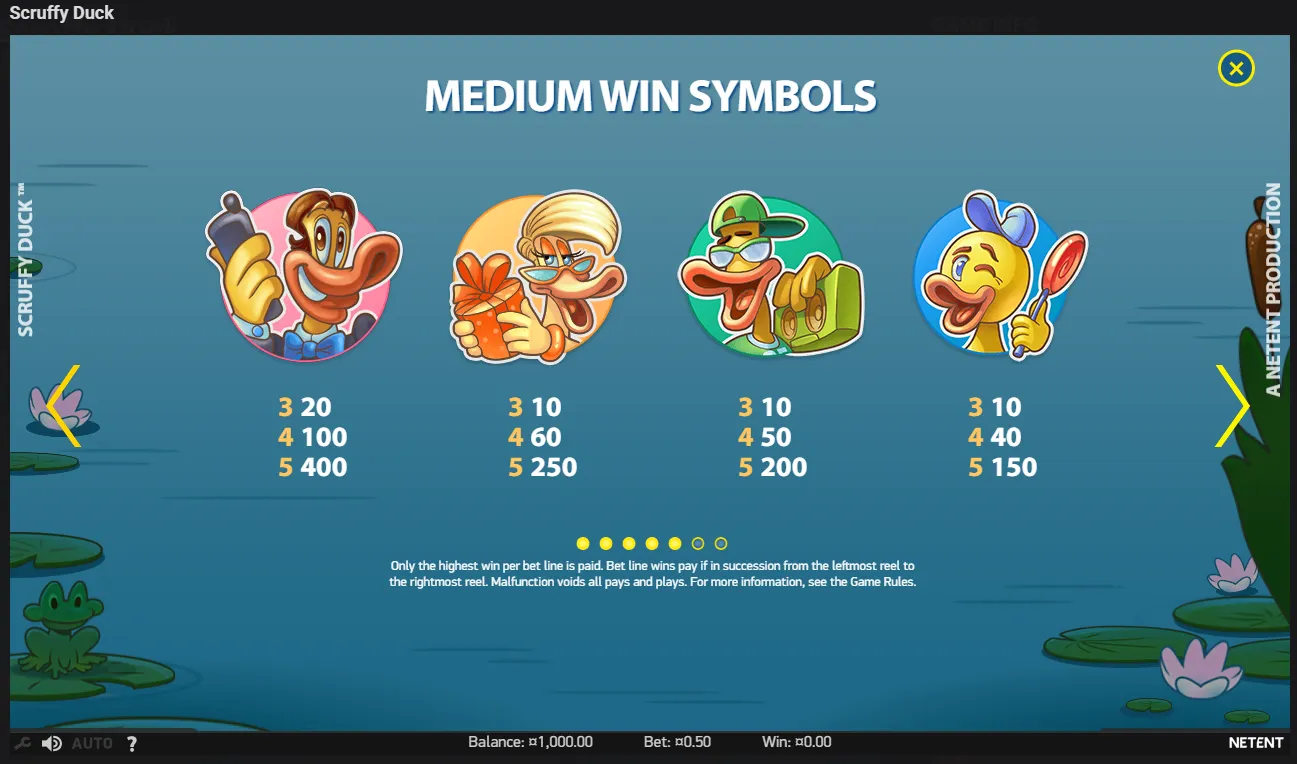 Scruffy Duck duck slot paytable with symbol payouts by NetEnt